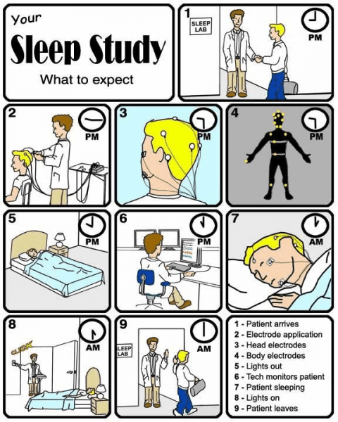 sleep study test near me